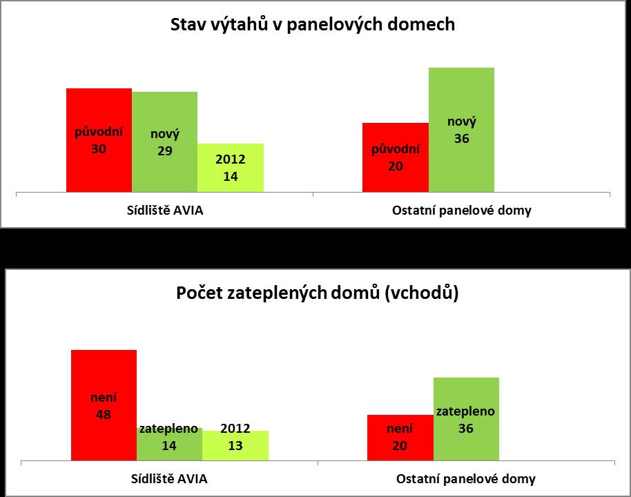 Autor: Jan Mikulecky, Letnany